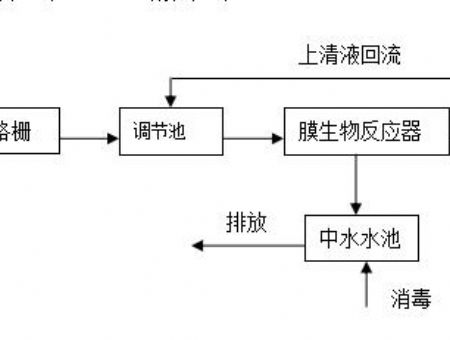 點(diǎn)擊查看詳細(xì)信息<br>標(biāo)題：工藝流程 閱讀次數(shù)：3084