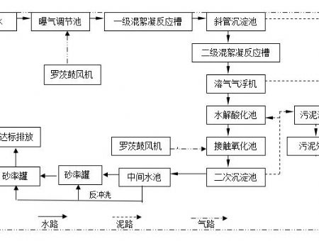點擊查看詳細(xì)信息<br>標(biāo)題：工藝流程 閱讀次數(shù)：5408