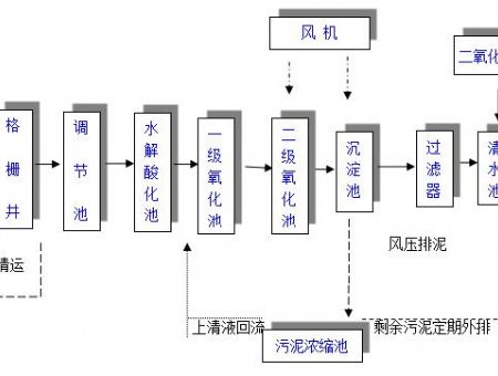 點(diǎn)擊查看詳細(xì)信息<br>標(biāo)題：工藝流程 閱讀次數(shù)：3098