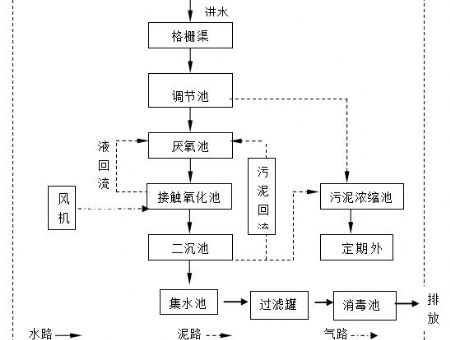 點(diǎn)擊查看詳細(xì)信息<br>標(biāo)題：工藝流程 閱讀次數(shù)：3054