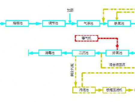 點擊查看詳細信息<br>標題：工藝流程 閱讀次數(shù)：3253
