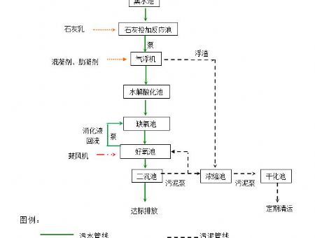 點(diǎn)擊查看詳細(xì)信息<br>標(biāo)題：工藝流程 閱讀次數(shù)：3055