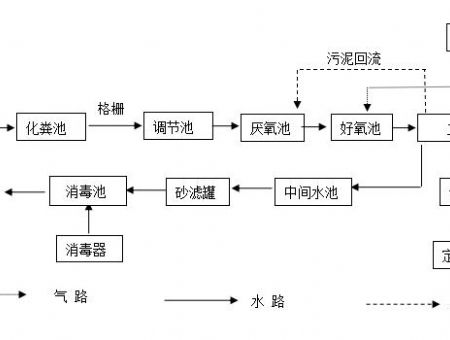 點擊查看詳細信息<br>標題：工藝流程 閱讀次數(shù)：3116