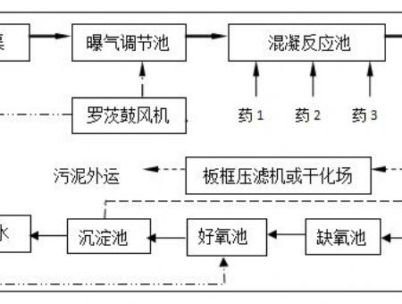 點(diǎn)擊查看詳細(xì)信息<br>標(biāo)題：工藝流程 閱讀次數(shù)：3192